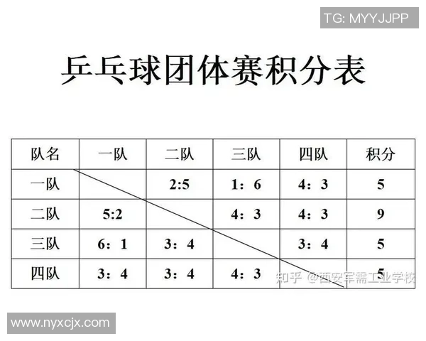 重庆乒乓球队在城市联赛中的心理素质分析与表现评估